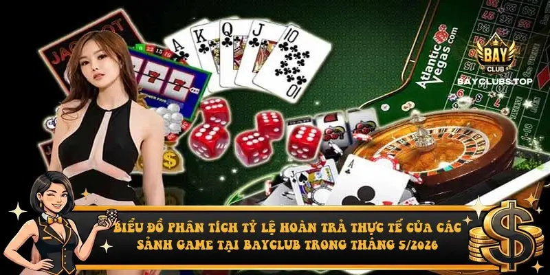 Biểu đồ phân tích tỷ lệ hoàn trả thực tế của các sảnh game tại Bayclub trong tháng 5/2026